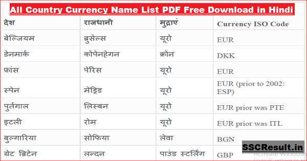 All Country Currency Name List PDF Free Download in Hindi