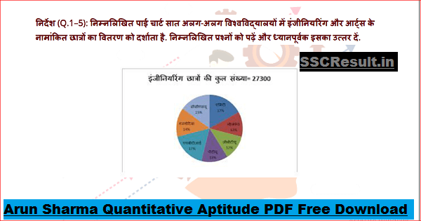 Arun Sharma Quantitative Aptitude PDF Free Download