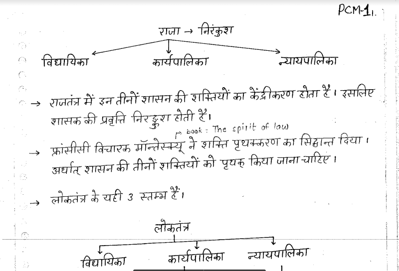 Indian Polity Handwritten Notes PDF In Hindi