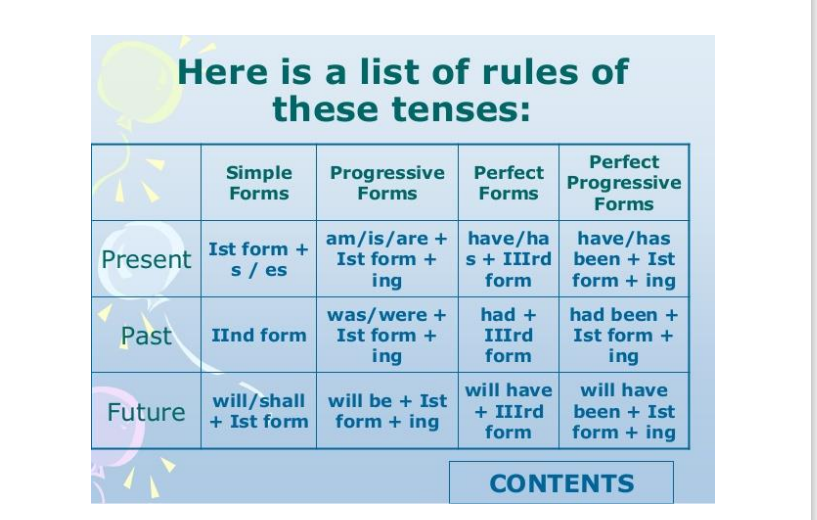 English Grammar Tenses Chart With Rules