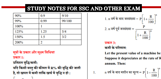 (प्रतिशत) Percentage Handwritten Class PDF Notes in Hindi