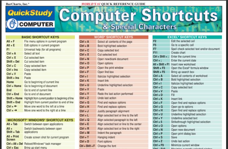 Computer Keyboard Shortcuts List