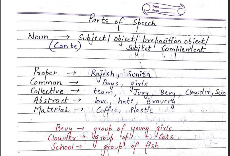 English Grammar Notes PDF for Indian Airforce