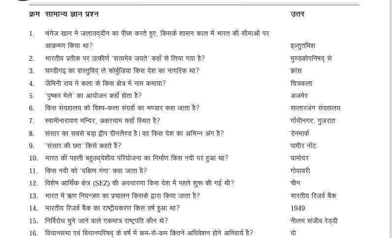 GK Question Answer In Hindi PDF